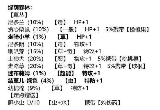 绿宝石5.5作弊码