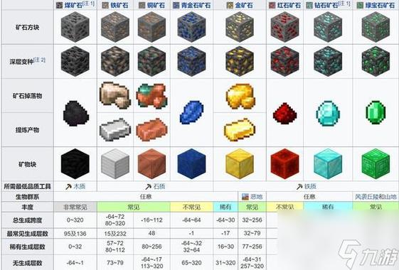 我的世界中彩色石头用什么采集