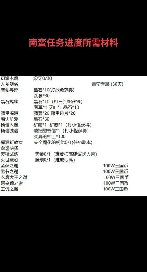 qq三国南蛮任务详细步骤