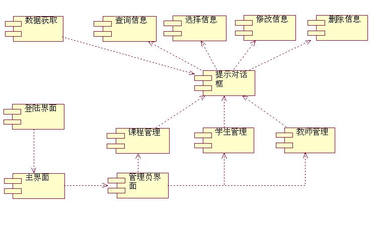 系统组件图标