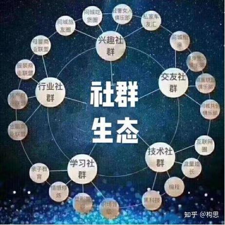 付费社群怎么建立