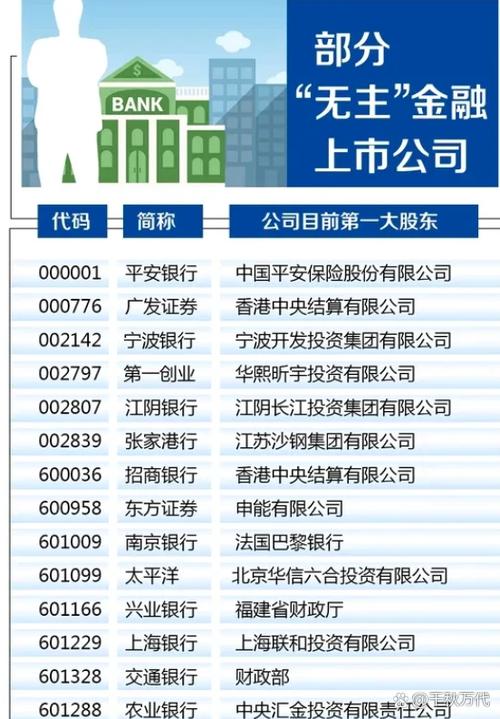 中国农业银行控股股东缩略图