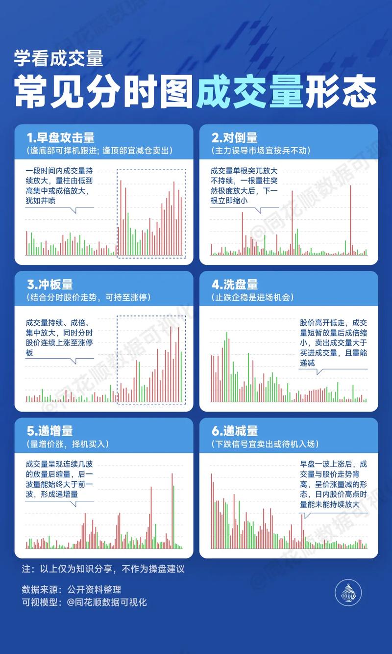 分时成交明细表怎么看
