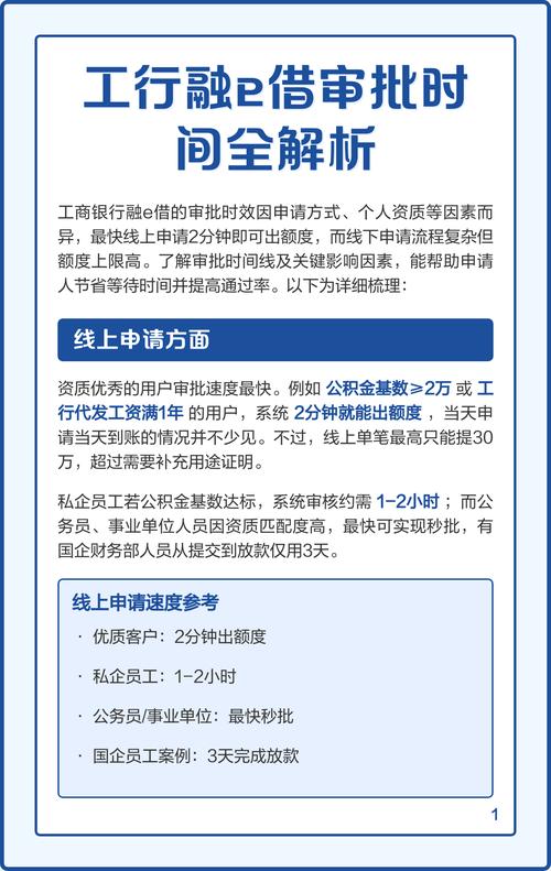 工行融e借秒过的秘诀