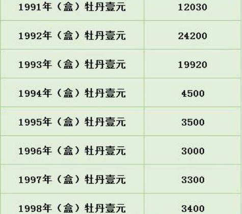 牡丹行情