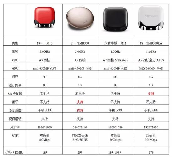 天猫魔盒最新款是哪款