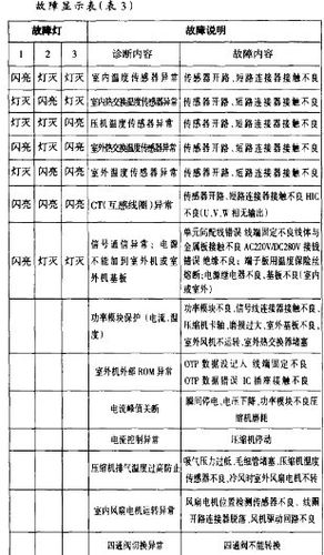 海信风管机故障灯闪烁