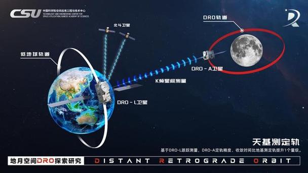 月球表面和地球表面