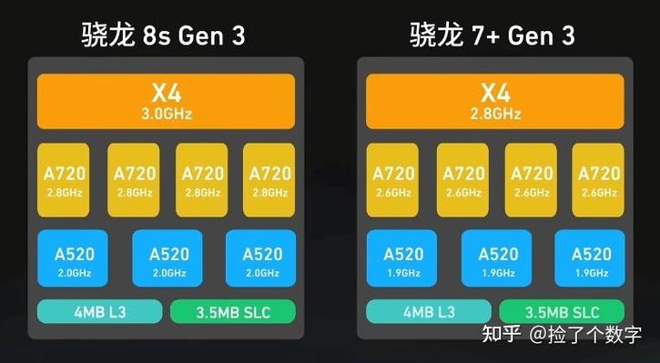 天玑9000和骁龙7gen3图标