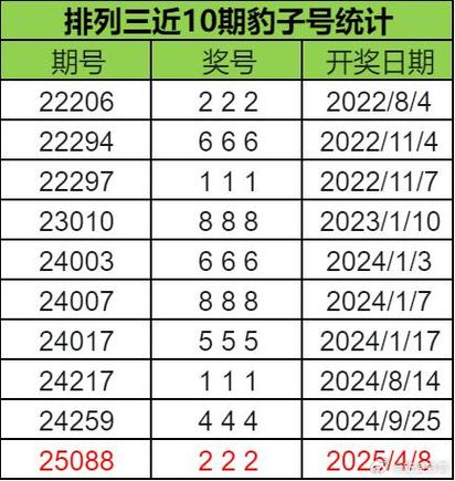 排三开出什么号