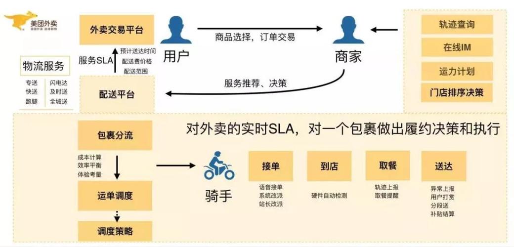 美团系统派单不接会怎么样图标