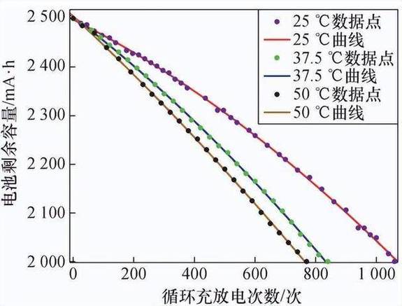电池寿命监测方法图标