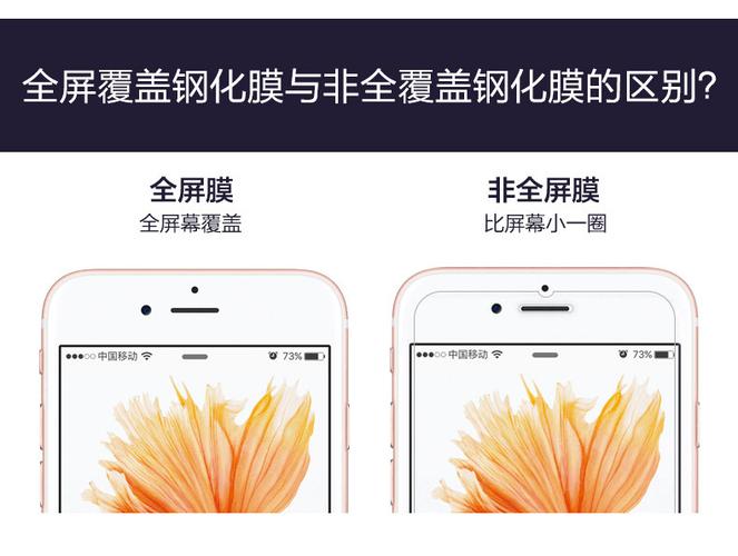 半屏膜和全屏膜的视觉效果