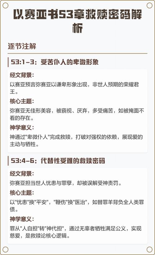 弥赛亚的经文出处