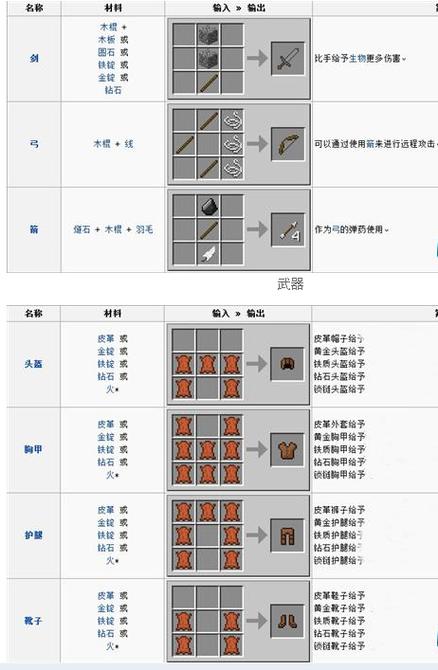 我的世界哪来的武器枪