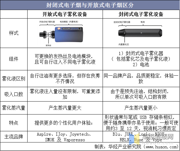 雾化能量棒与电子烟区别缩略图