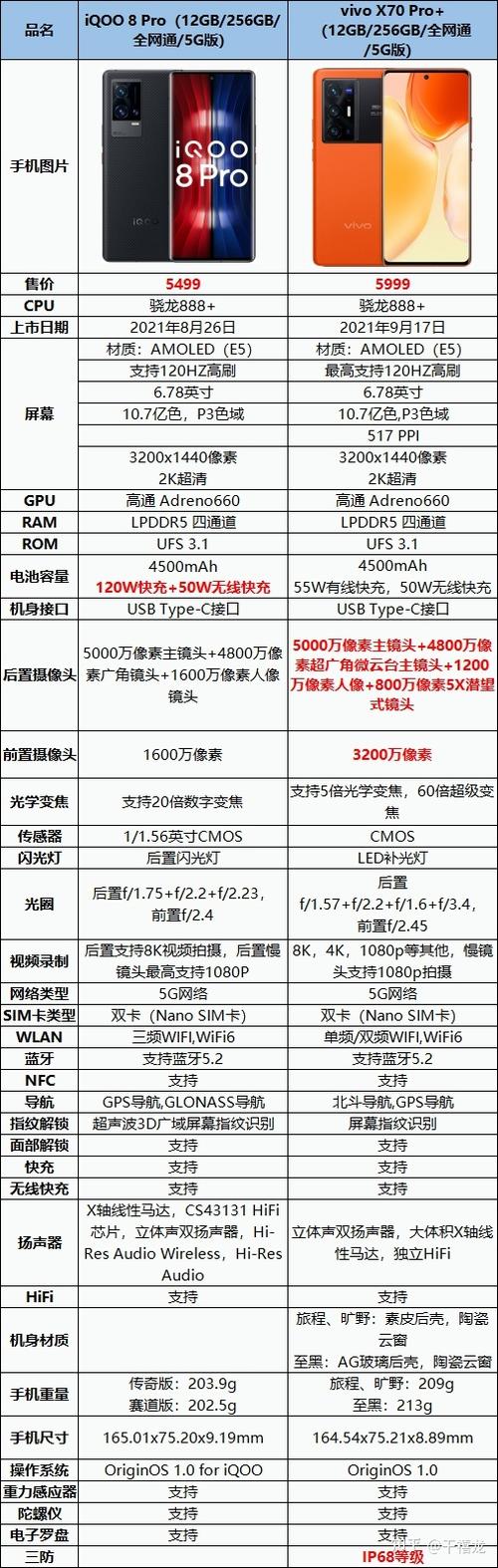 vivo iQOO Pro手机配置