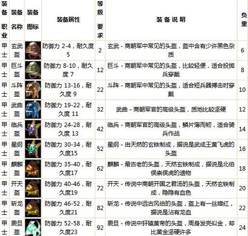 封神榜物品金手指代码大全