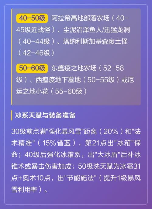 魔兽刷怪升级攻略从1到60图标