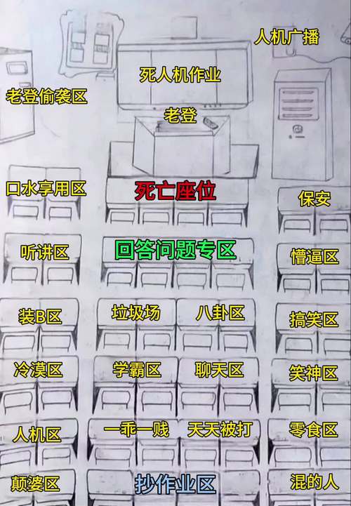 樱花校园男主的座位在哪