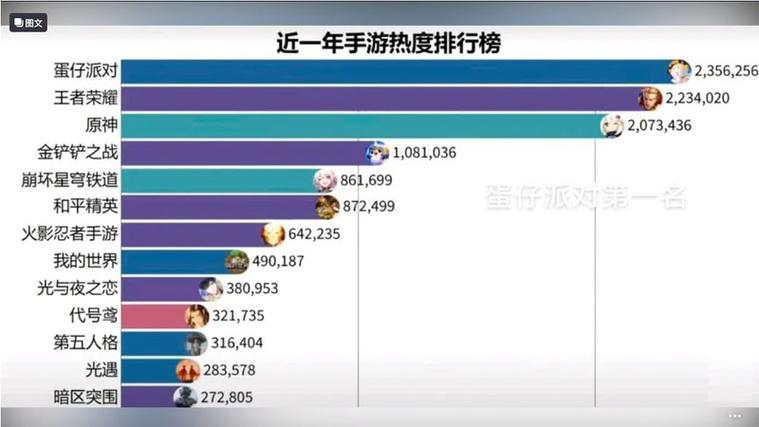 手游排行榜 十大
