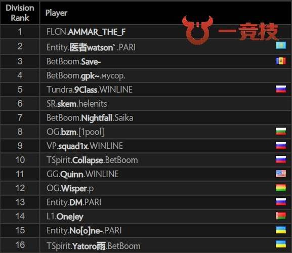 dota2属性成长排名截图