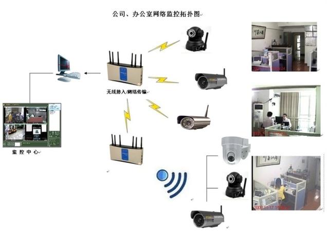 网络监控管理软件
