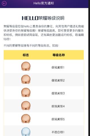 hello段位详细图