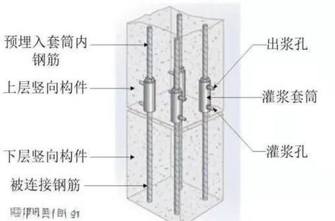 充填灌浆施工流程视频图标