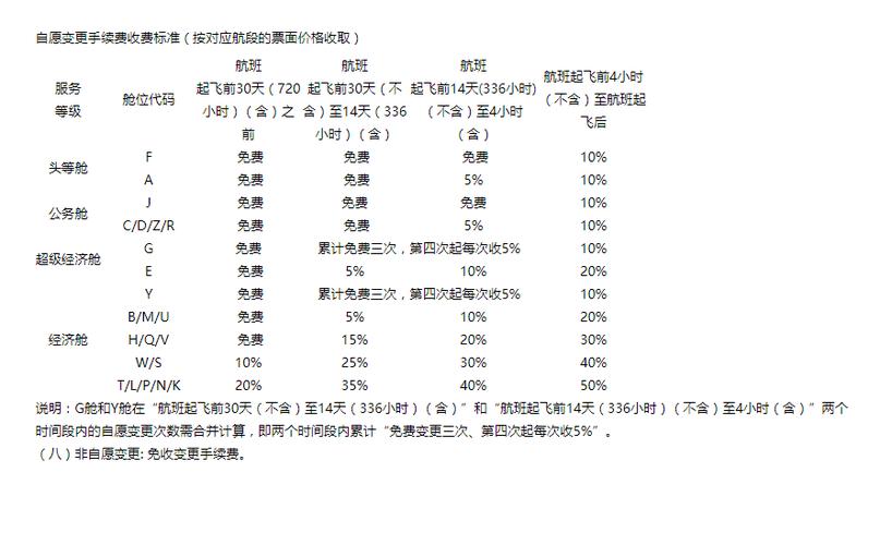 机票改签与退票哪个划算一点
