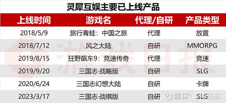灵犀快答游戏
