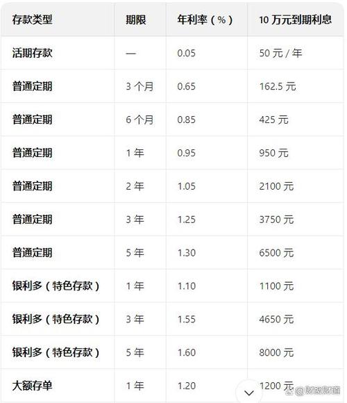 农行信用卡利率