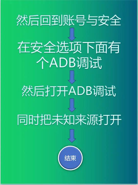 小米电视adb调试怎么打开缩略图