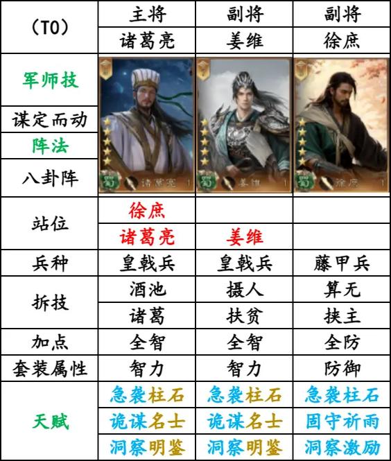 三国志s1t0阵容