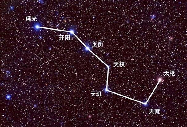 北斗七星与其他恒星的比较