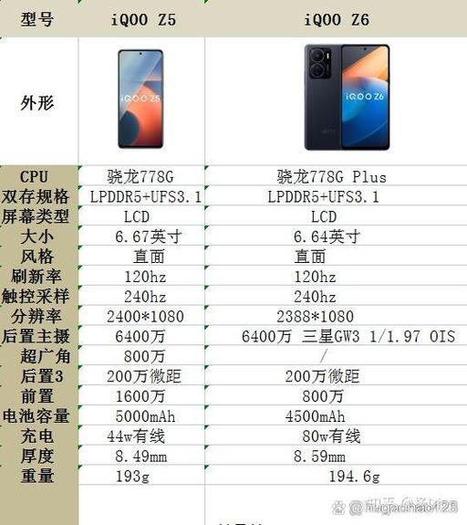 iQOOZ5参数配置详情