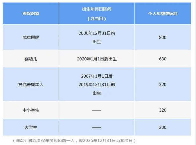 浙江医保什么时候开始交的图标