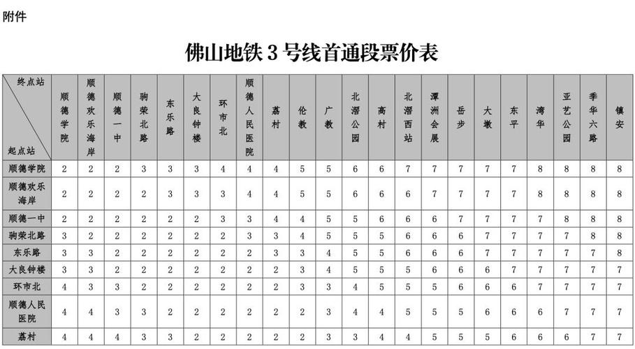佛山有几条地铁开通了