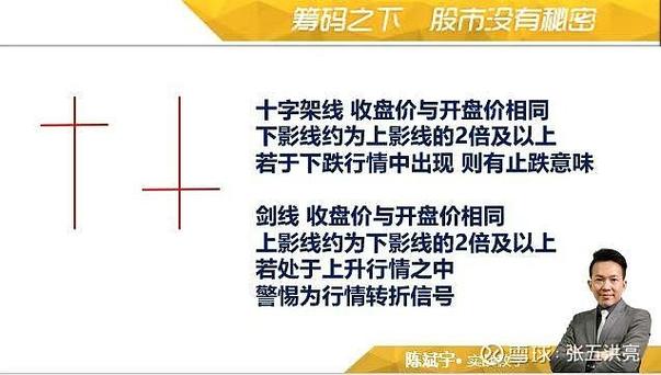 股票软件公式编程教程