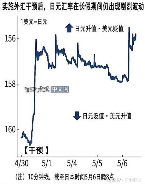 日元还能回到6.5的汇率吗