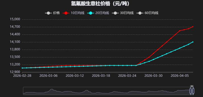 1公斤氢气多少钱截图