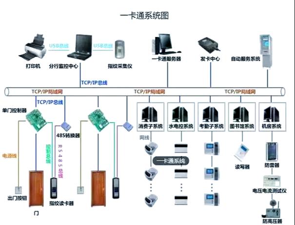 银行卡解绑电费怎么解绑截图