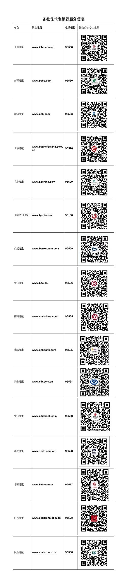 二维码客服电话多少