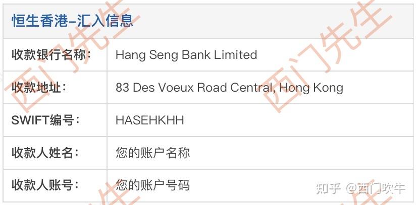 账户代码是什么