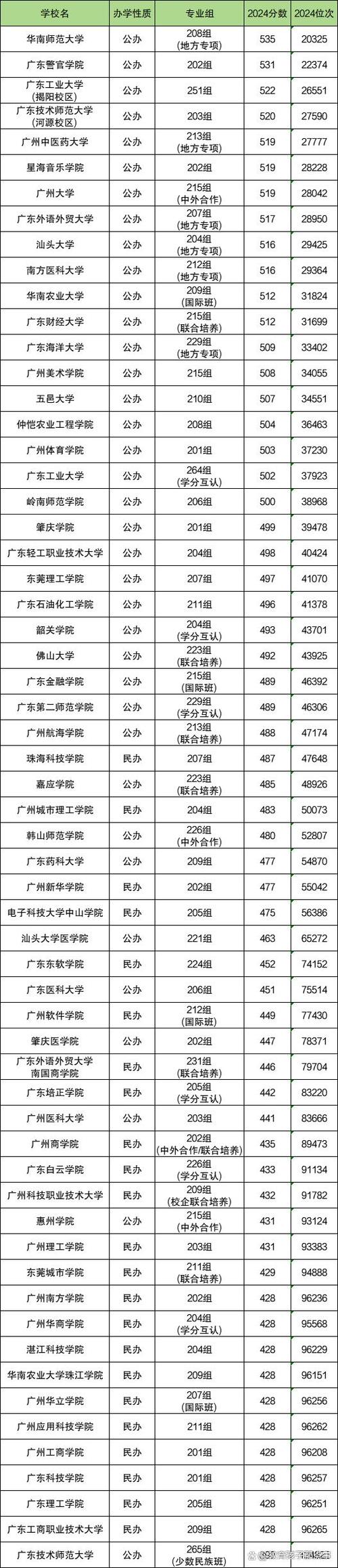 华南师范大学排名