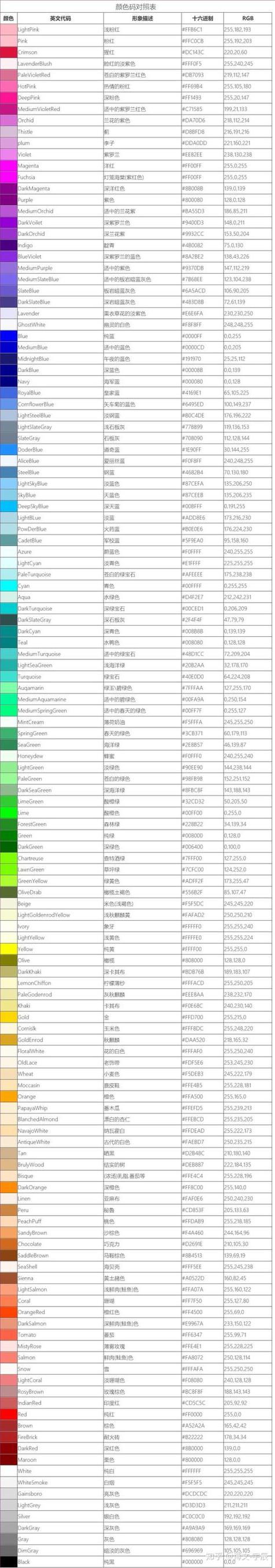 颜色的数字代码