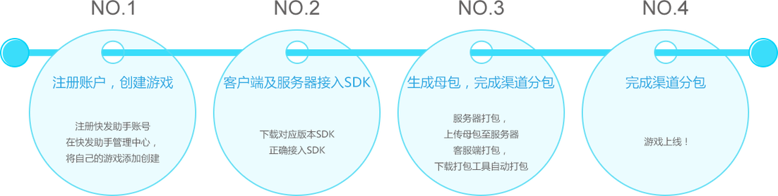 快发助手是干什么的图标