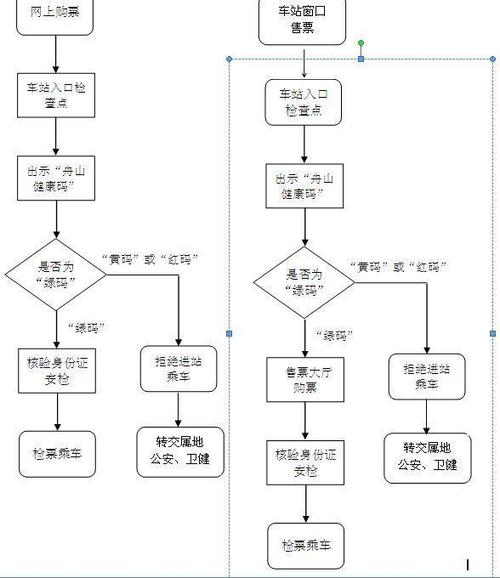 购票火车票的流程图标