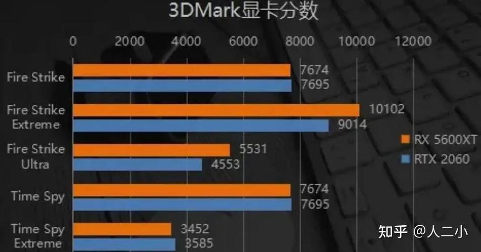 5600xt相当于什么n卡图标