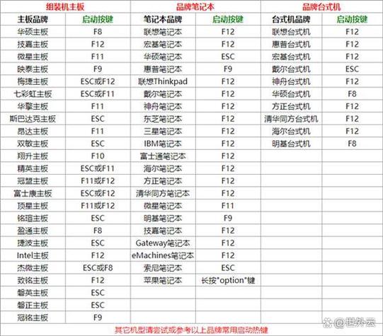 重启电脑命令